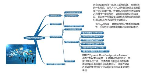 企業(yè)私有網(wǎng)絡(luò)構(gòu)建與運維學(xué)習(xí)路線圖 從入門到精通的實用指南