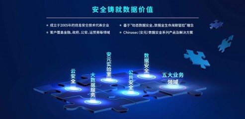 國家數(shù)據(jù)安全守衛(wèi)者加速領(lǐng)跑 明朝萬達獲中網(wǎng)投與國投聯(lián)合投資